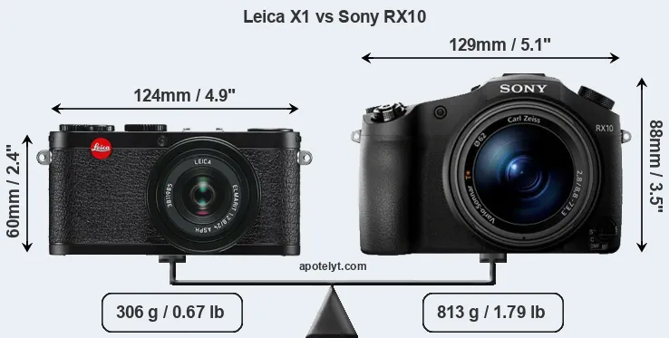 Size Leica X1 vs Sony RX10