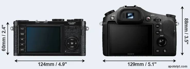 Comparison X1 or RX10 rear