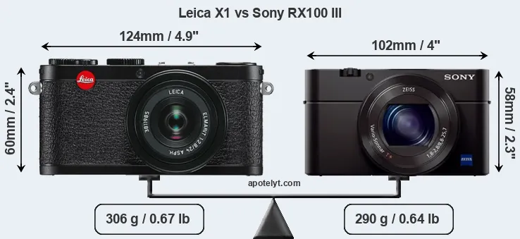 Size Leica X1 vs Sony RX100 III