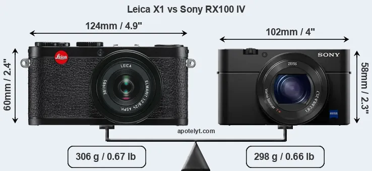 Size Leica X1 vs Sony RX100 IV
