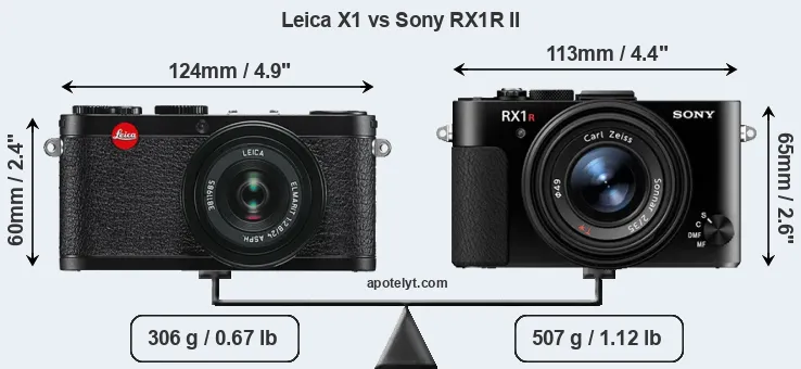 Size Leica X1 vs Sony RX1R II