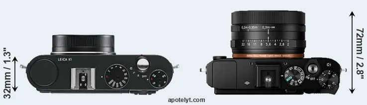 Compare X1 versus RX1R II top