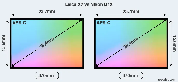 Leica X2 and Nikon D1X sensor measures