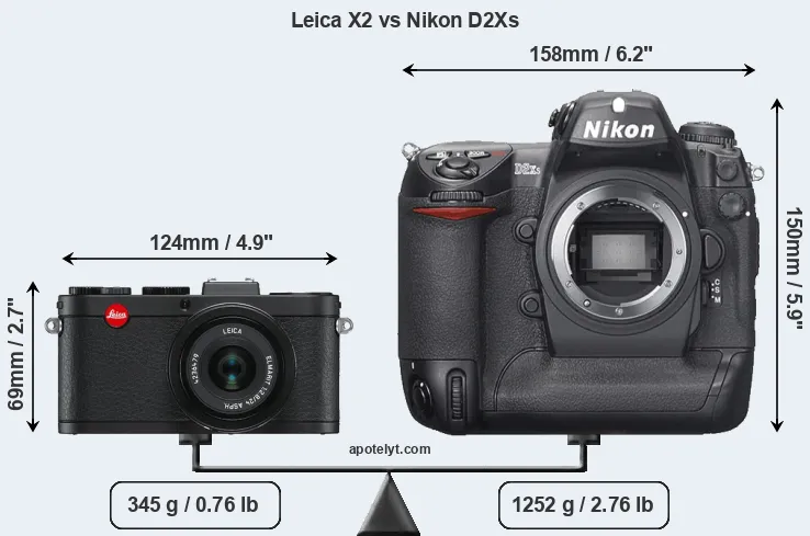 Size Leica X2 vs Nikon D2Xs