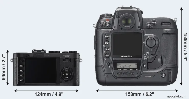 Comparison X2 or D2Xs rear