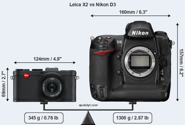 Size Leica X2 vs Nikon D3