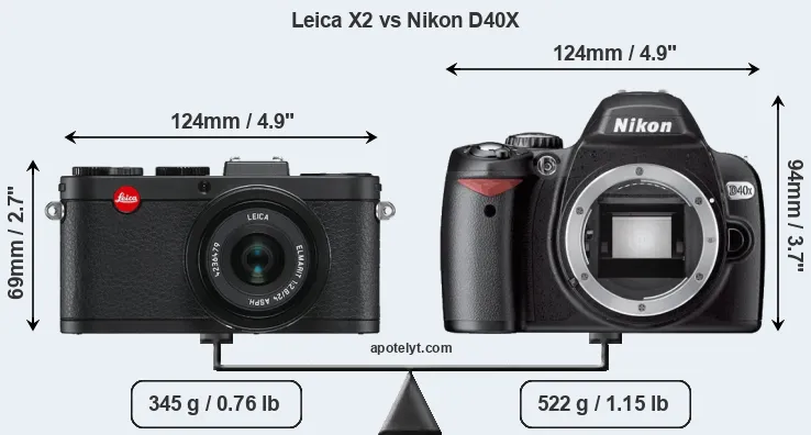 Size Leica X2 vs Nikon D40X