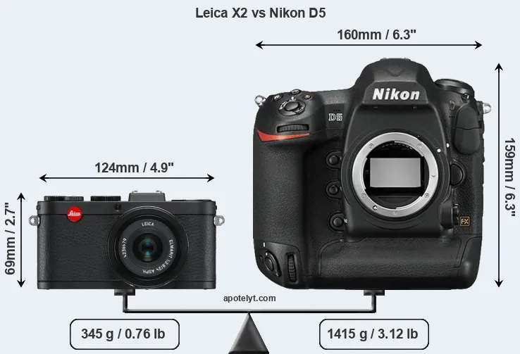 Size Leica X2 vs Nikon D5