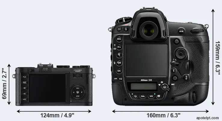 Comparison X2 or D5 rear