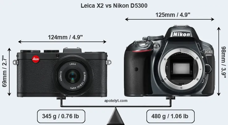 Size Leica X2 vs Nikon D5300