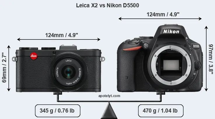 Size Leica X2 vs Nikon D5500