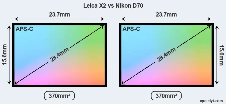 Leica X2 and Nikon D70 sensor measures