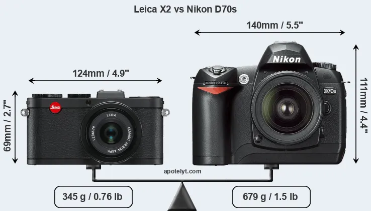 Size Leica X2 vs Nikon D70s