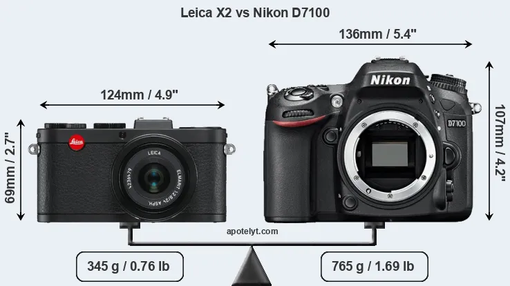 Size Leica X2 vs Nikon D7100