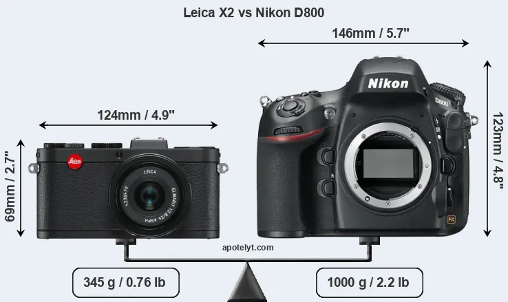 Size Leica X2 vs Nikon D800