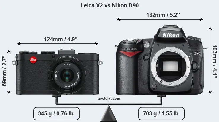 Size Leica X2 vs Nikon D90