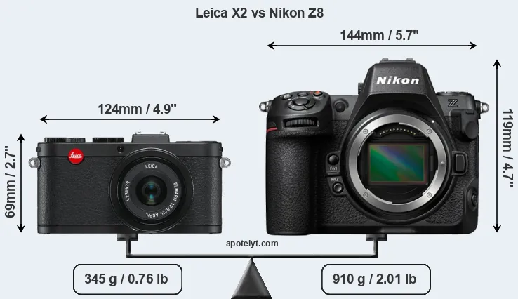 Size Leica X2 vs Nikon Z8
