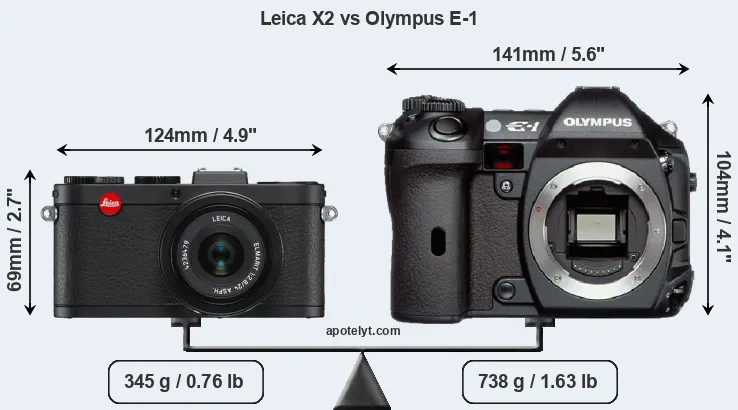 Size Leica X2 vs Olympus E-1