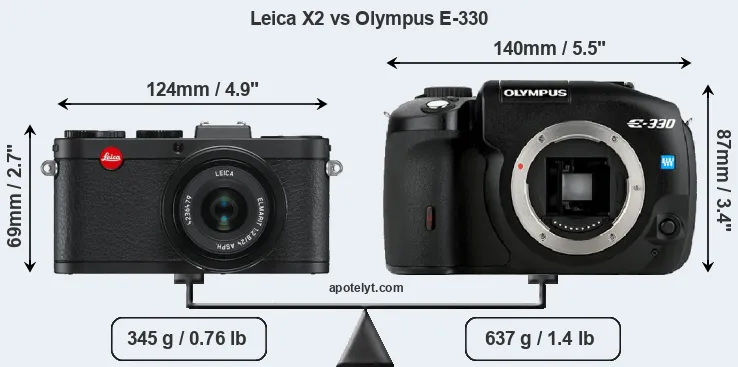 Size Leica X2 vs Olympus E-330