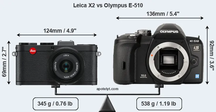 Size Leica X2 vs Olympus E-510