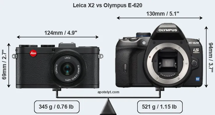 Size Leica X2 vs Olympus E-620