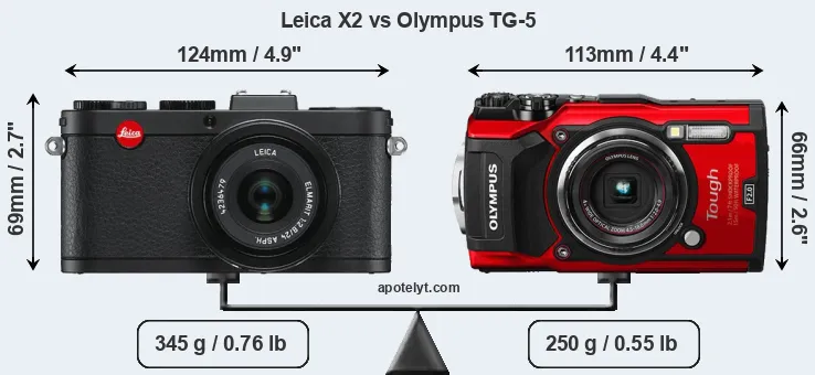 Size Leica X2 vs Olympus TG-5
