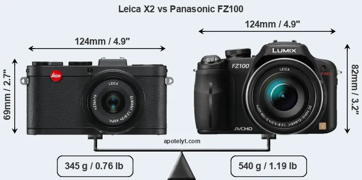 Size Leica X2 vs Panasonic FZ100
