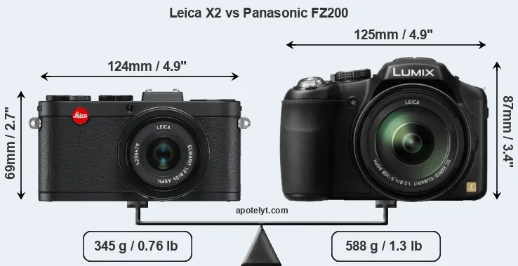 Size Leica X2 vs Panasonic FZ200