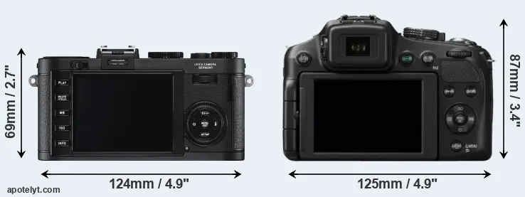 Comparison X2 or FZ200 rear