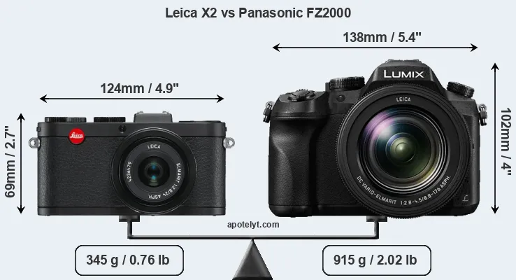 Size Leica X2 vs Panasonic FZ2000