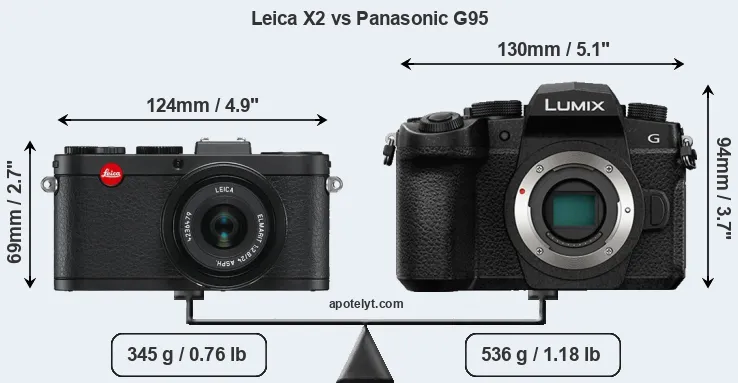 Size Leica X2 vs Panasonic G95