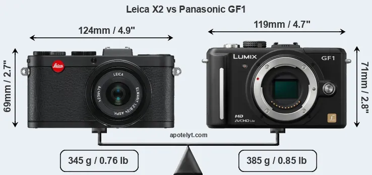 Size Leica X2 vs Panasonic GF1
