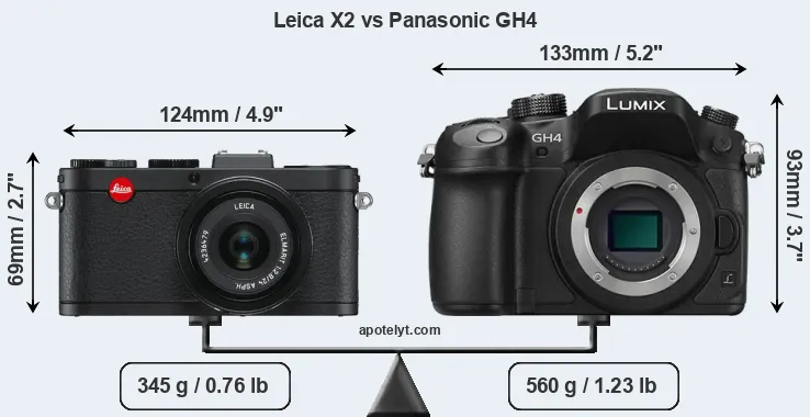 Size Leica X2 vs Panasonic GH4