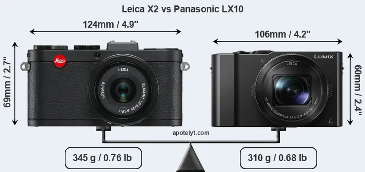 Size Leica X2 vs Panasonic LX10