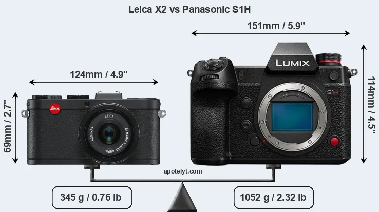 Size Leica X2 vs Panasonic S1H
