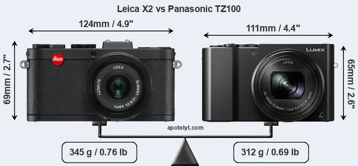 Size Leica X2 vs Panasonic TZ100