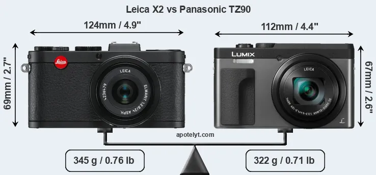 Size Leica X2 vs Panasonic TZ90