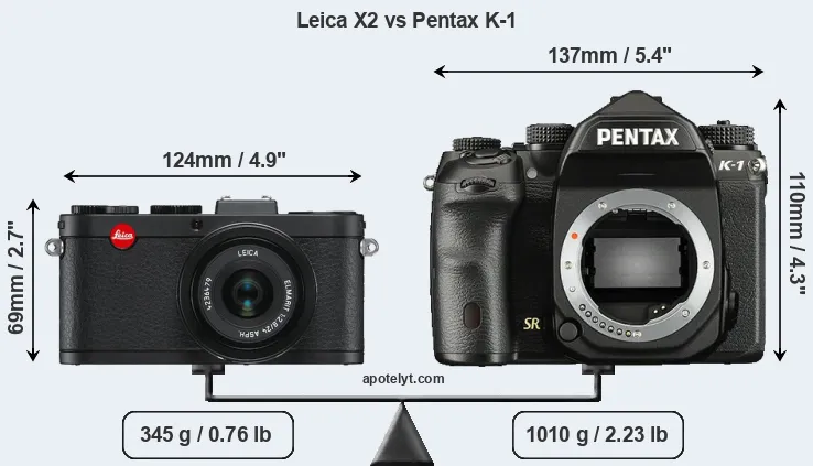 Size Leica X2 vs Pentax K-1
