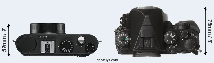 Compare X2 versus KP top