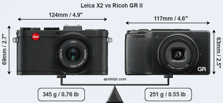 Size Leica X2 vs Ricoh GR II