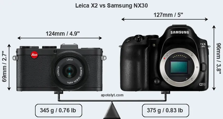 Size Leica X2 vs Samsung NX30
