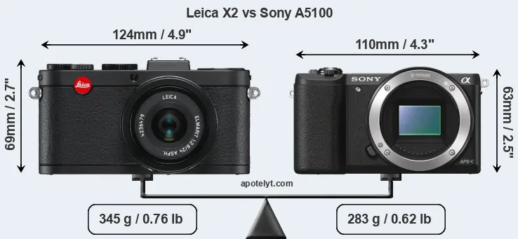 Size Leica X2 vs Sony A5100