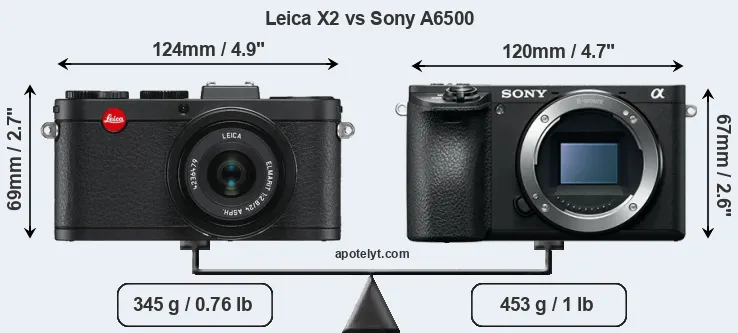 Size Leica X2 vs Sony A6500