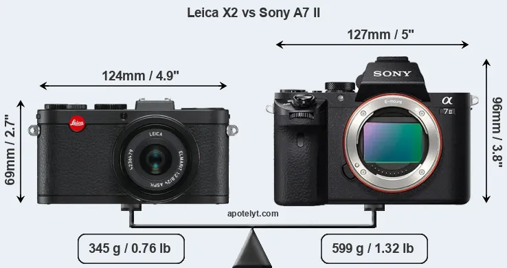 Size Leica X2 vs Sony A7 II