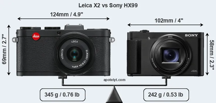 Size Leica X2 vs Sony HX99