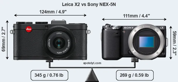 Size Leica X2 vs Sony NEX-5N