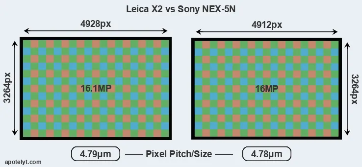 X2 versus NEX-5N MP