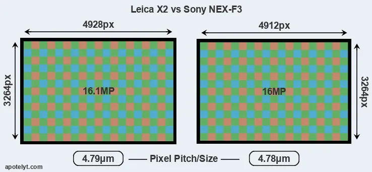 X2 versus NEX-F3 MP