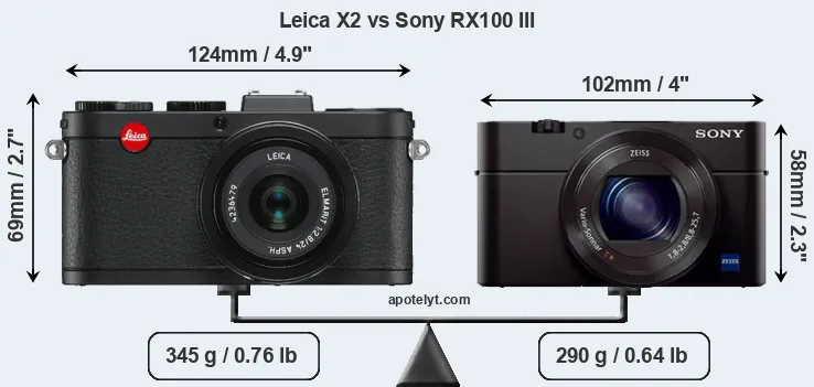 Size Leica X2 vs Sony RX100 III