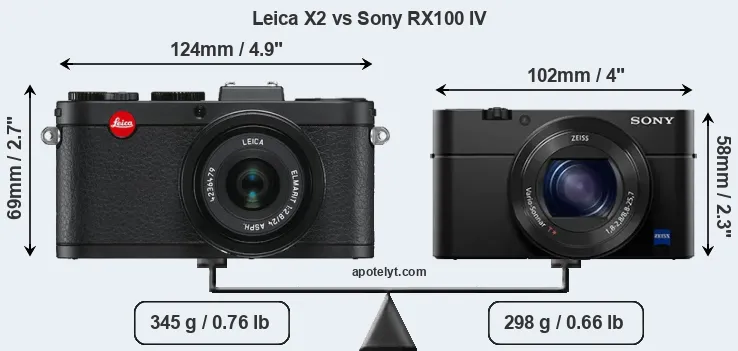 Size Leica X2 vs Sony RX100 IV